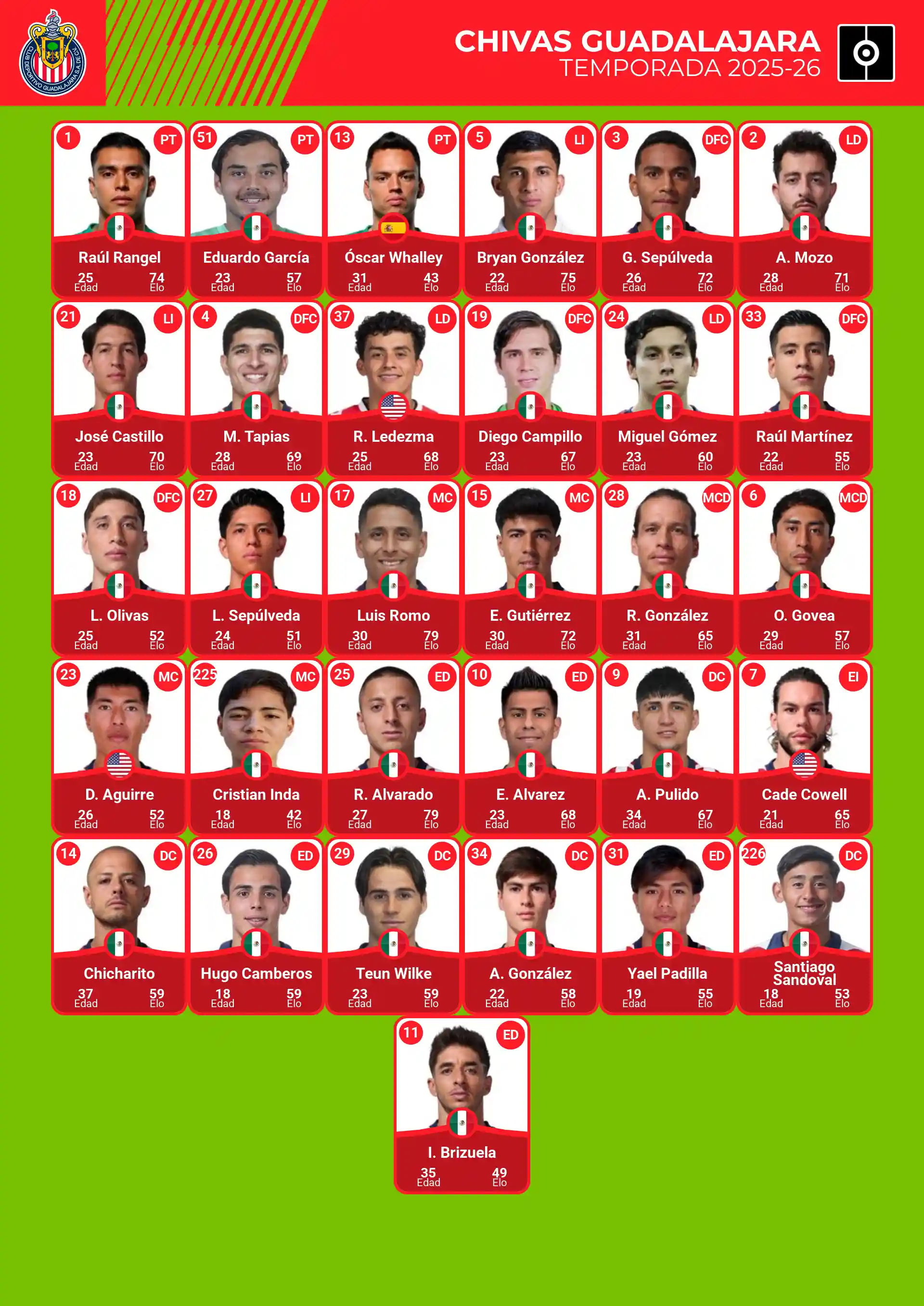 Plantilla jugadores Chivas Guadalajara 2025 2026 temporada completa