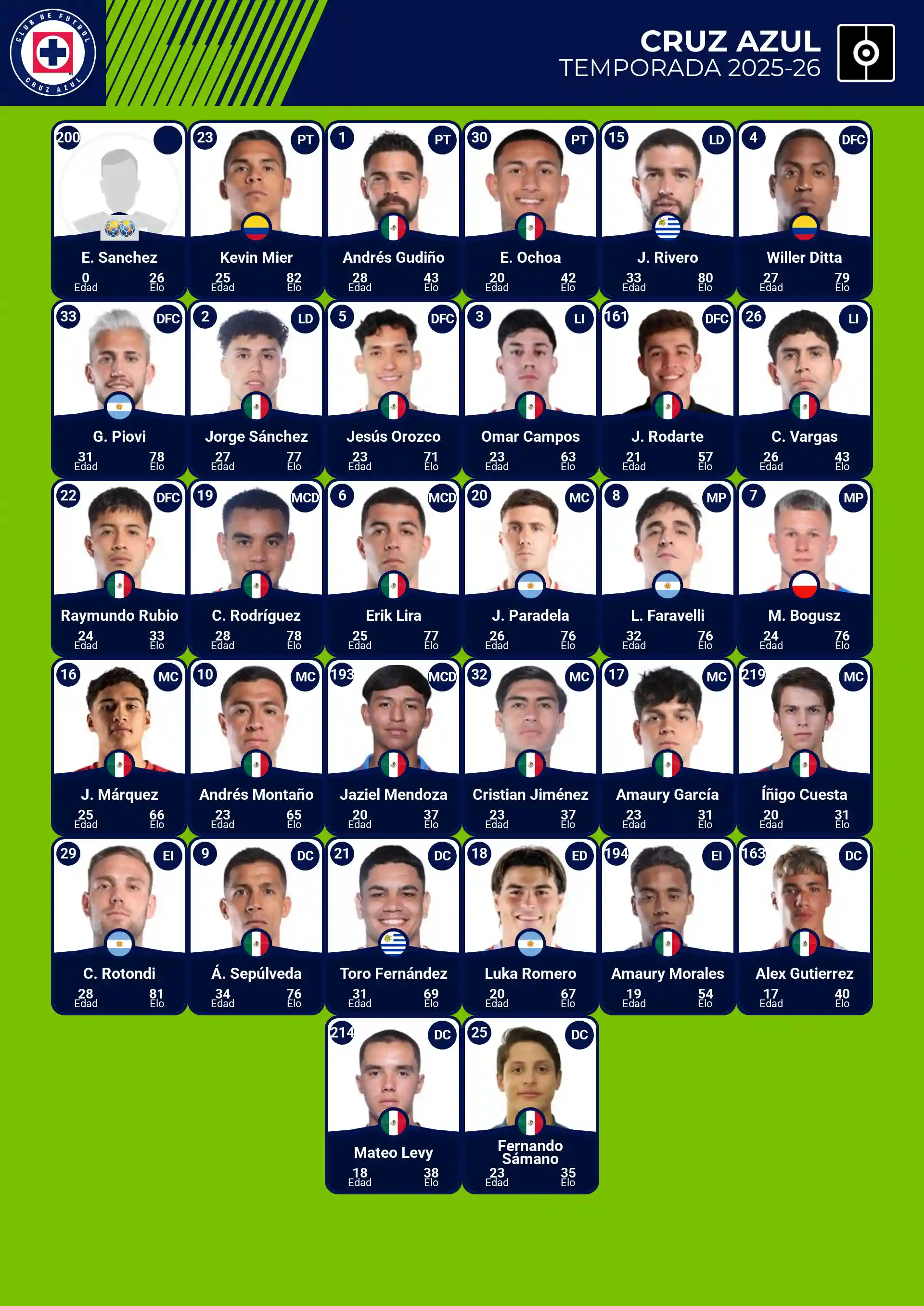 Plantilla jugadores Cruz Azul 2025 2026 temporada completa