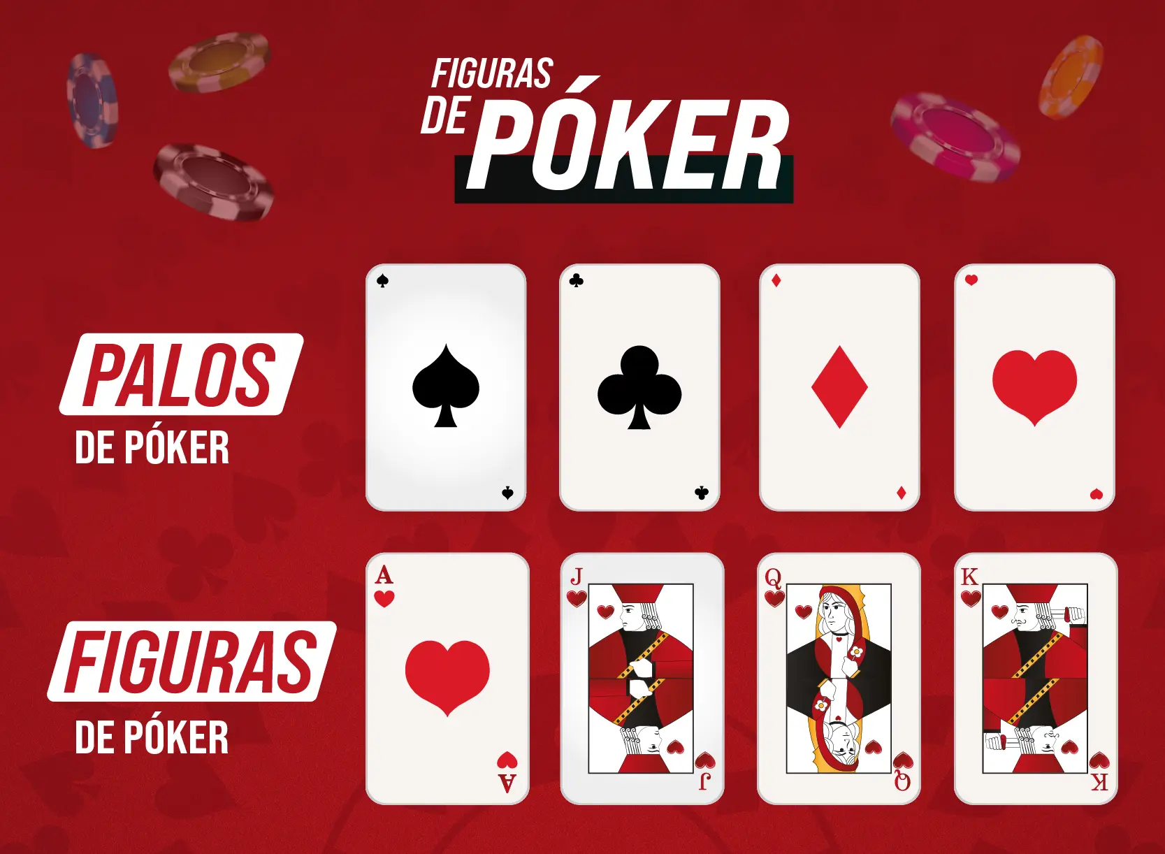 Símbolos de las cartas de póker picas corazones tréboles rombos baraja inglesa