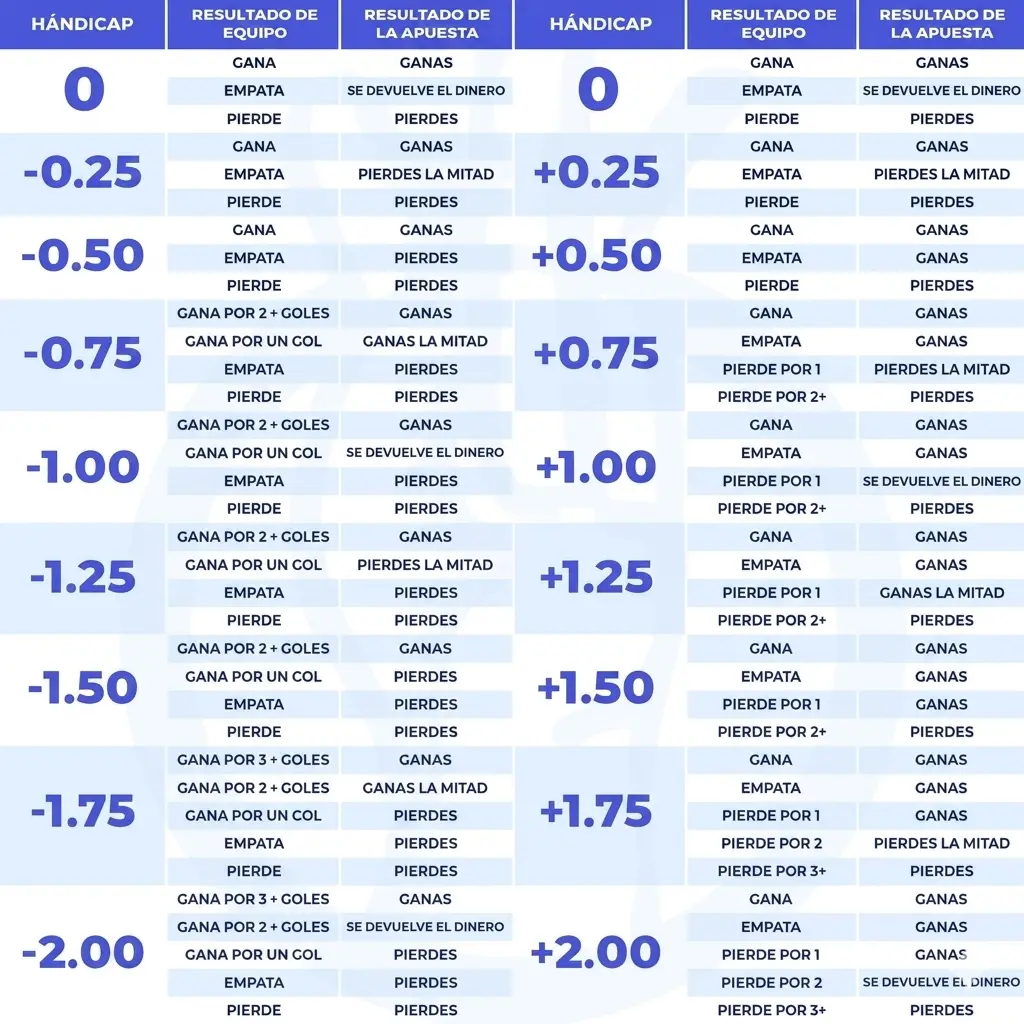 Handicap asiatico tabla