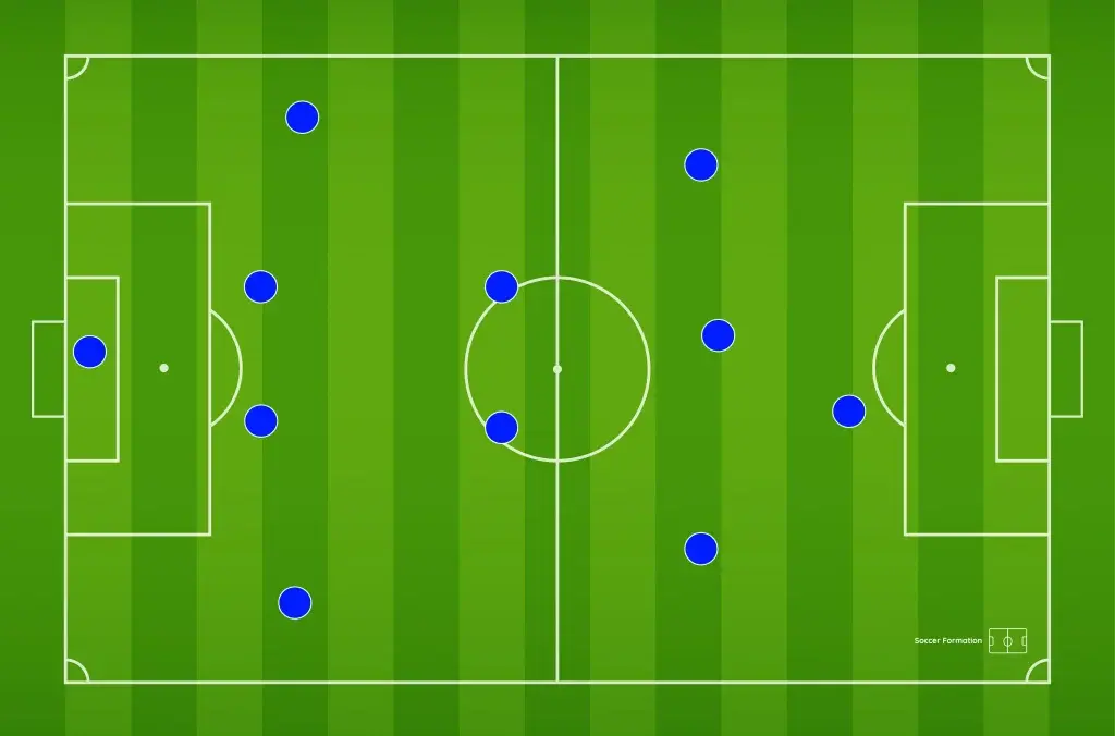 Táctica Tri Aguirre 4-2-3-1 once probable vs Sudáfrica Mundial 2026 momios