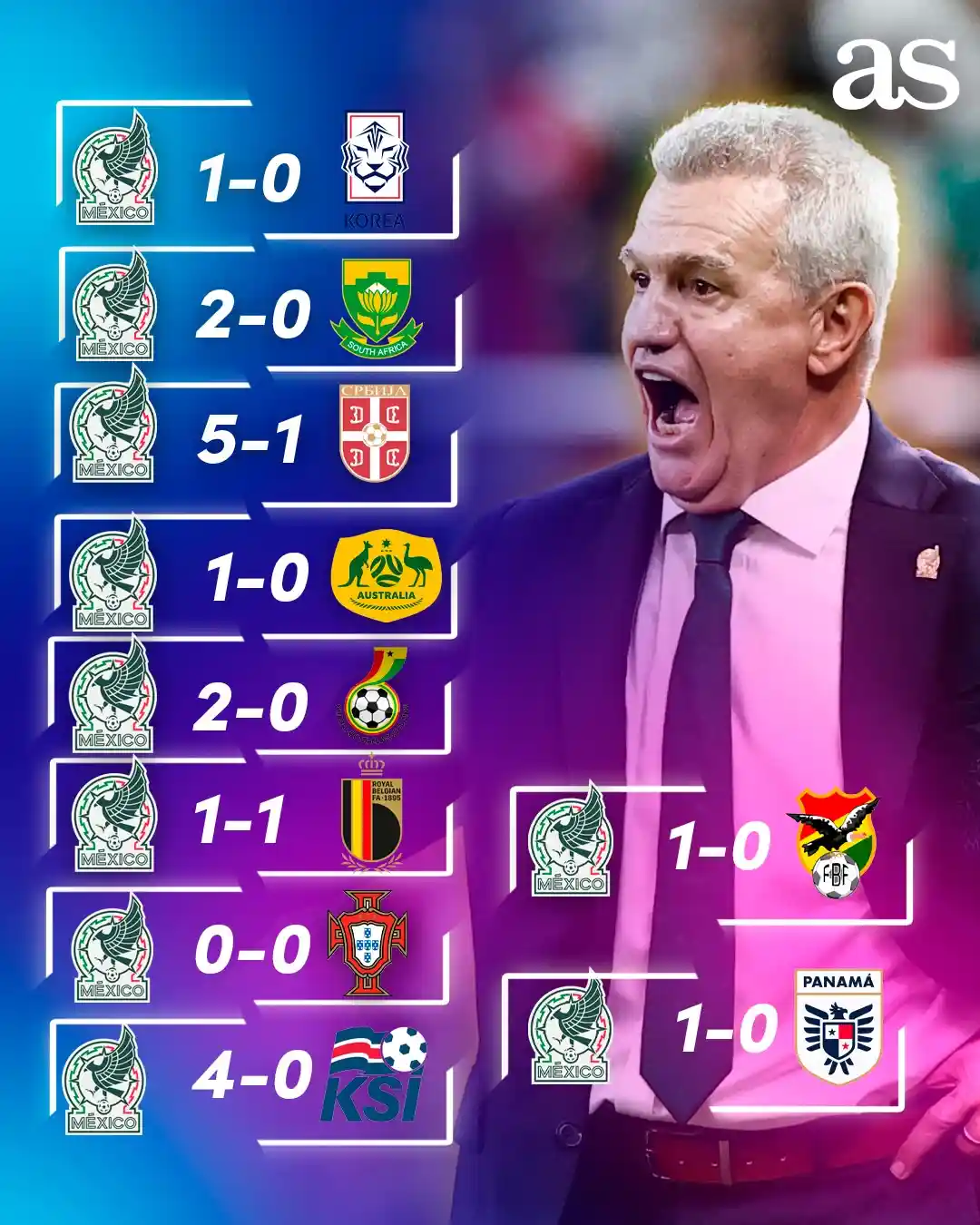 Tri invicto 10 partidos Aguirre revolución Chequia récords momios Mundial 2026